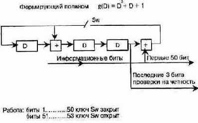 ����������� ����� ����������� ����������